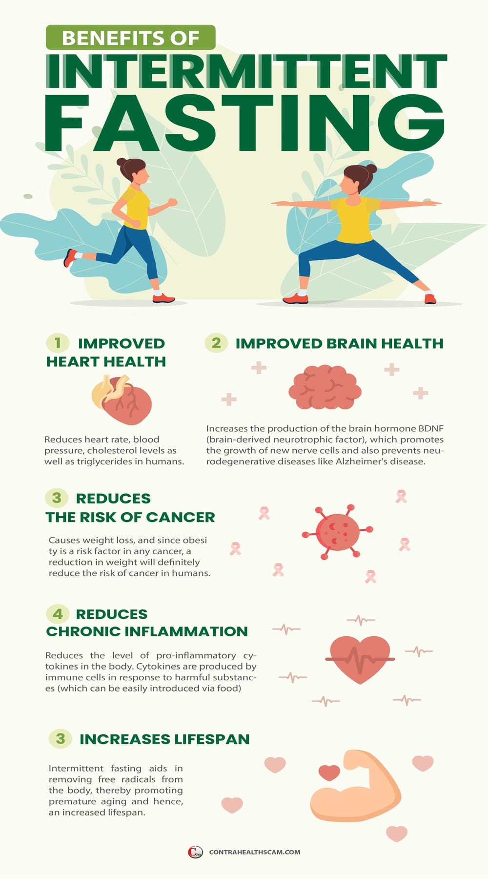 research work on fasting