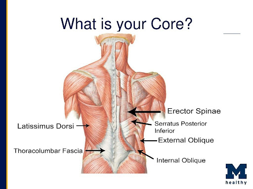 what is your core